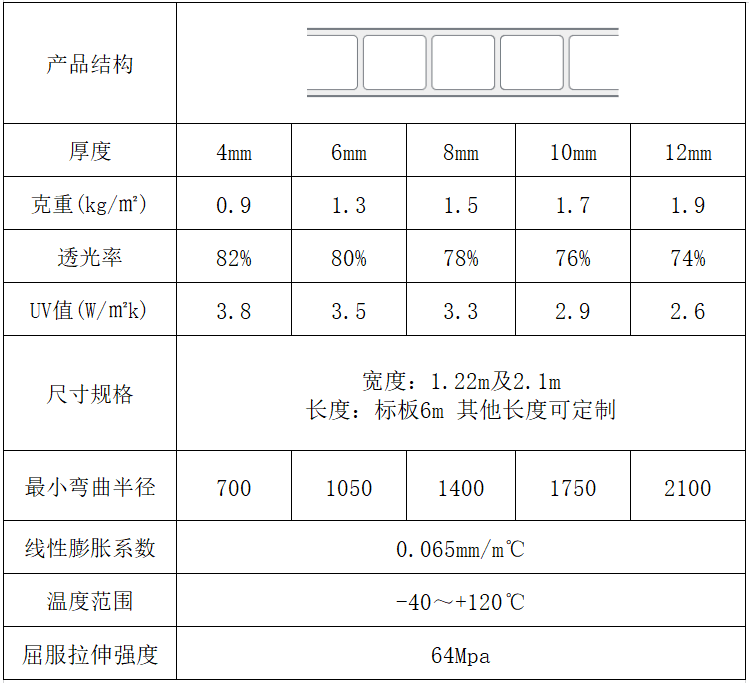 雙層陽(yáng)光板規(guī)格尺寸