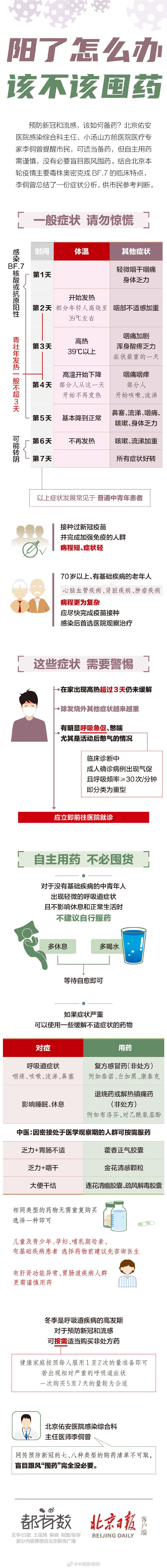 如果陽(yáng)了怎么辦？科學(xué)應(yīng)對(duì)，不必大量囤藥