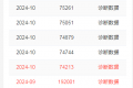 二手車怎么鑒別調(diào)表車？如何判斷是否存在調(diào)表的情況？