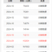 二手車怎么鑒別調表車？如何判斷是否存在調表的情況？